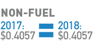 Non-Fuel Cost Chart
