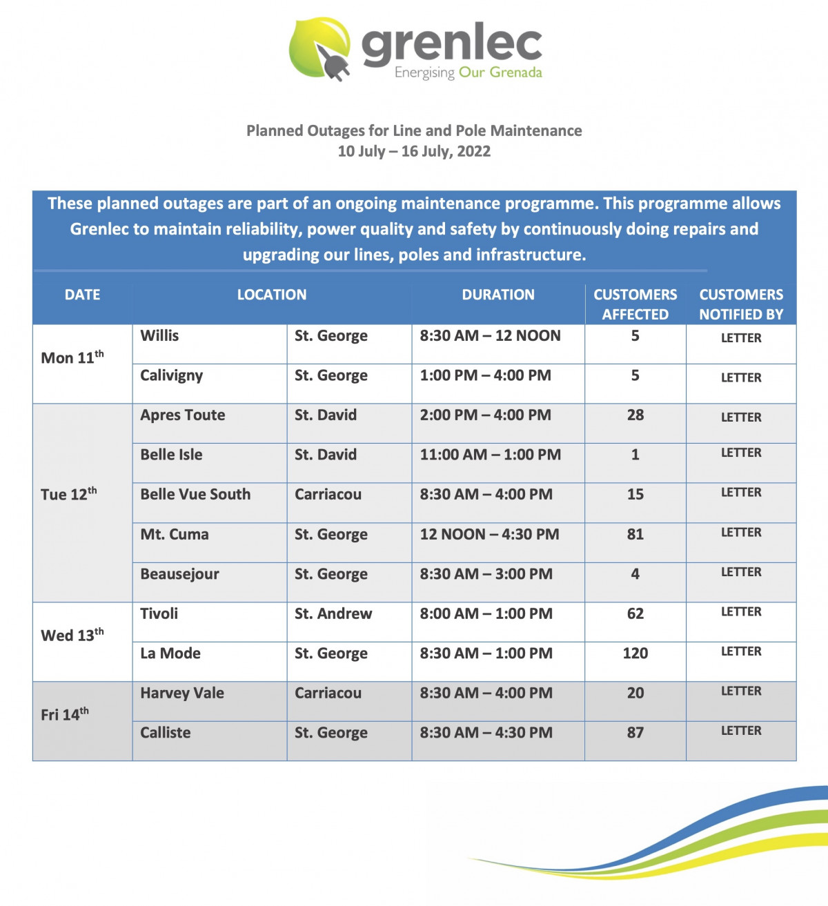 Planned Outages 10th July to 16th July 2022 GRENLEC