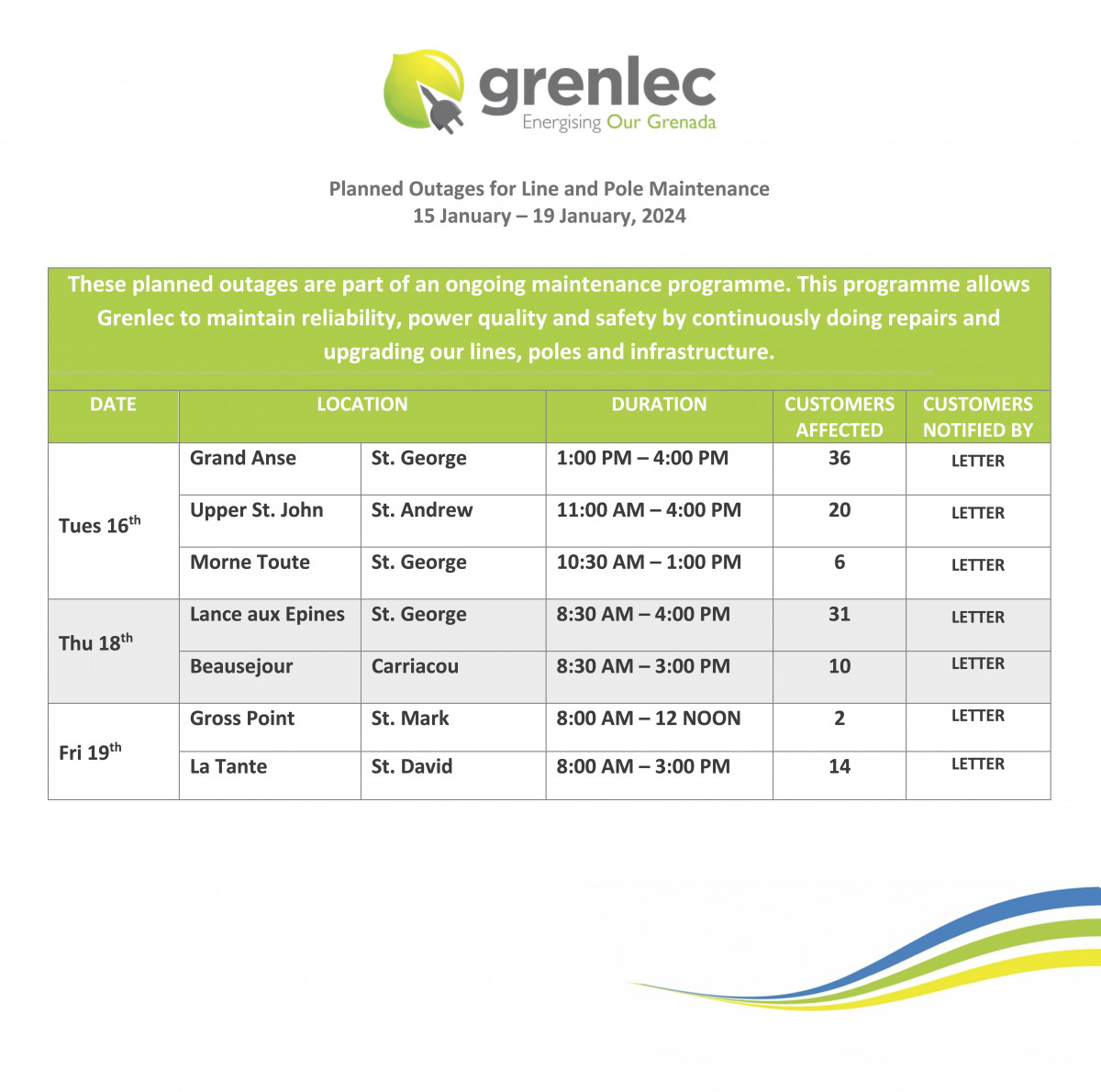 Planned Outages 15 To 19 Jan 2024 GRENLEC   Planned Outages 15 19 Jan 2024 1200x1190 