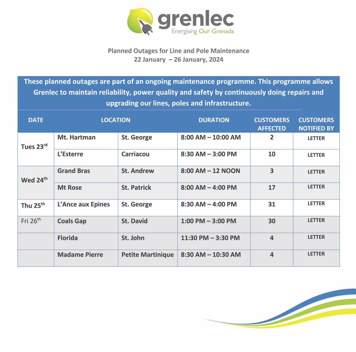 Planned Outages 22 to 26 Jan 2024 GRENLEC