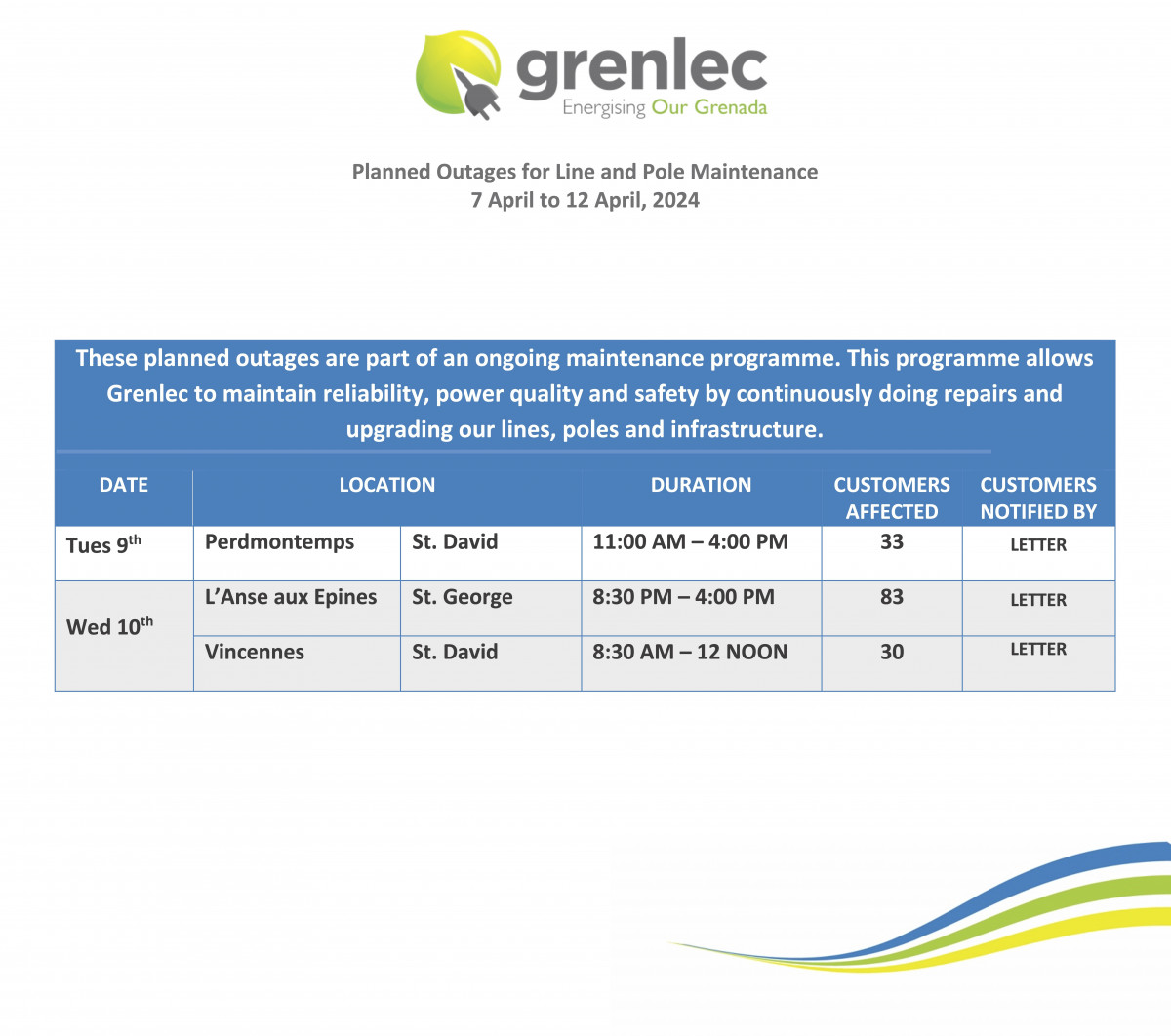 Planned Outages 8 to 12 April 2024 GRENLEC