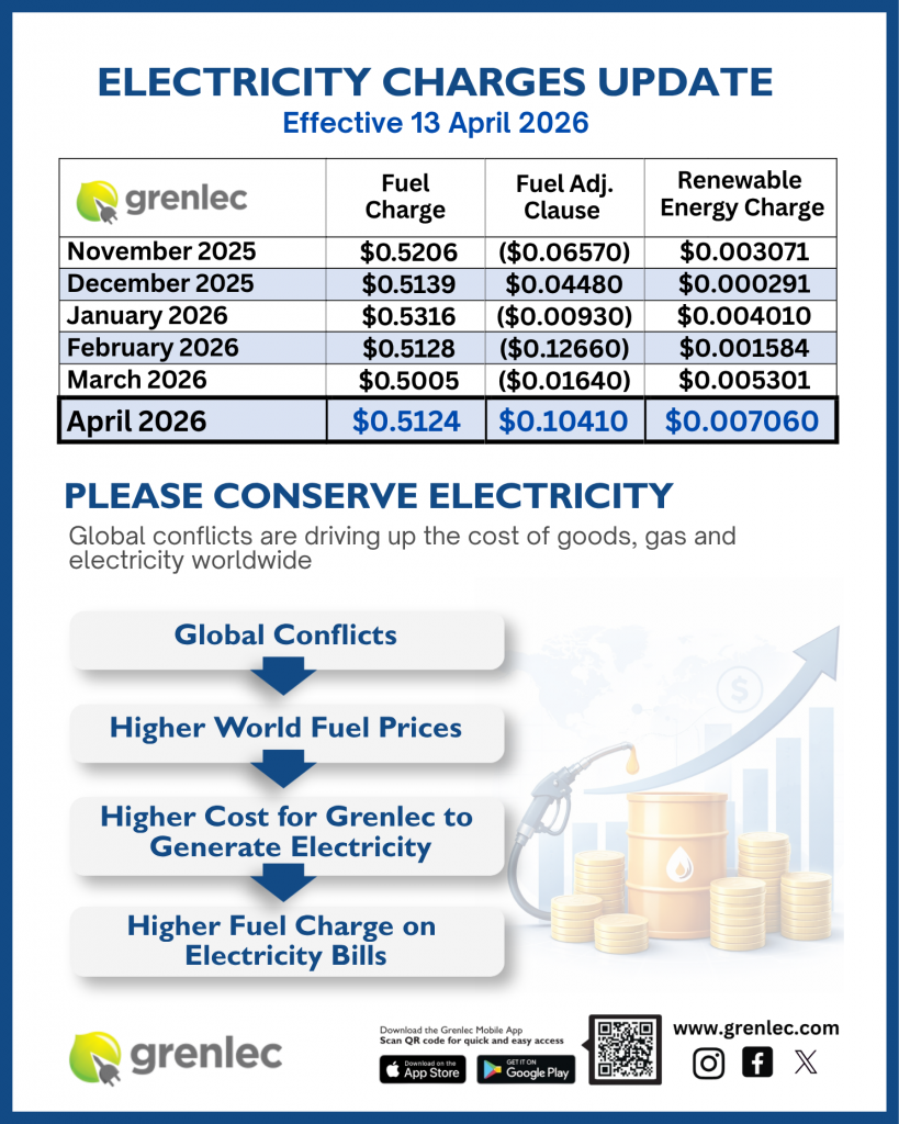 April_Rates__Global_Conflicts (2)