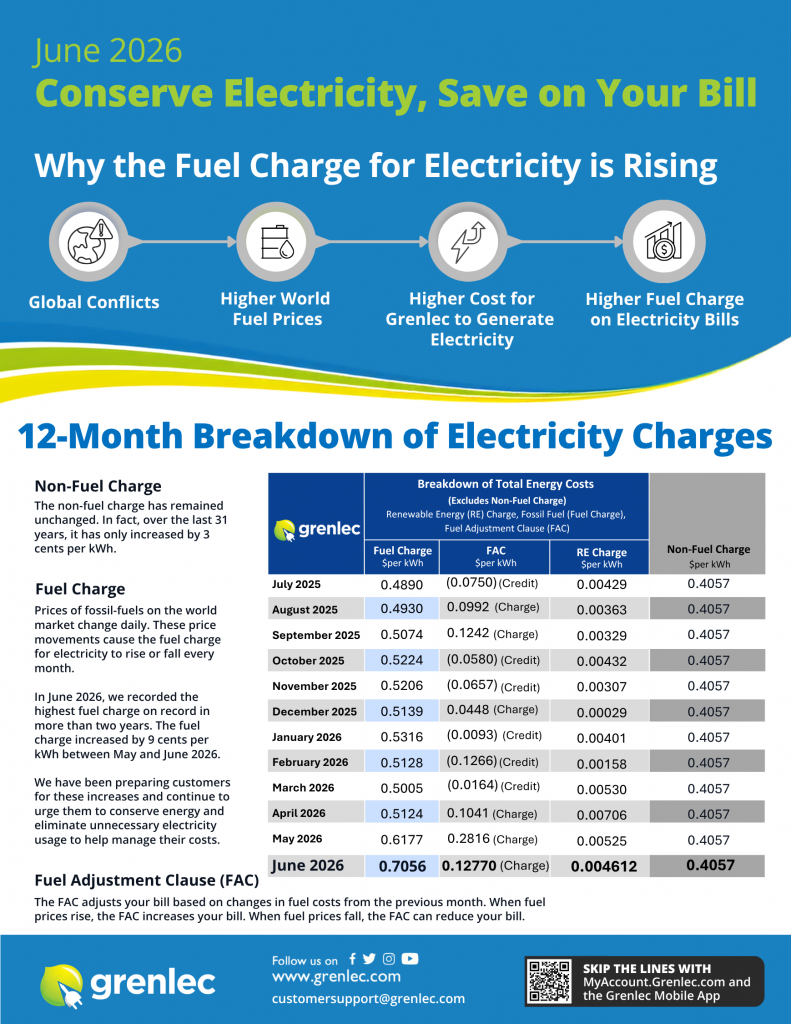 12 Month Breakdown of Charges – June 2026