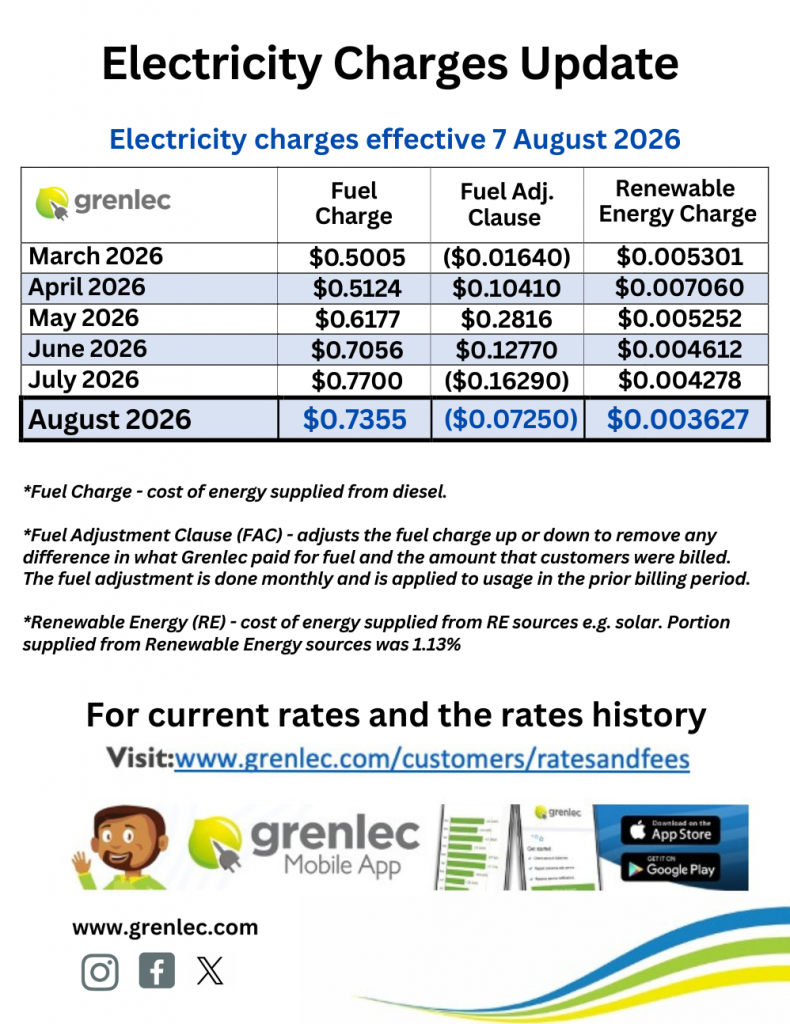 August 2026 Rates
