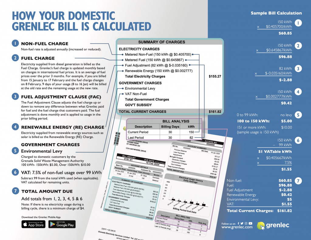 Grenlec-How-Your-Domestic-Bill-is-Calculated-Flyer-Feb-2024_1